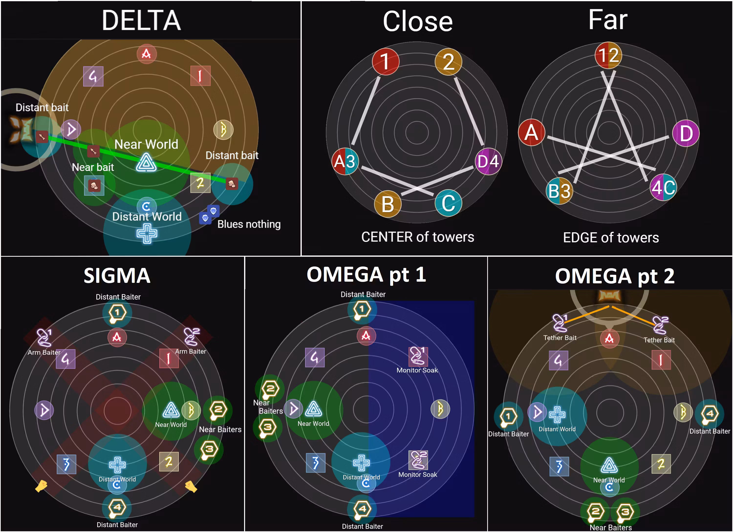 P5 Dynamis Hello World - By Schizm D'sade & Marielle Glace